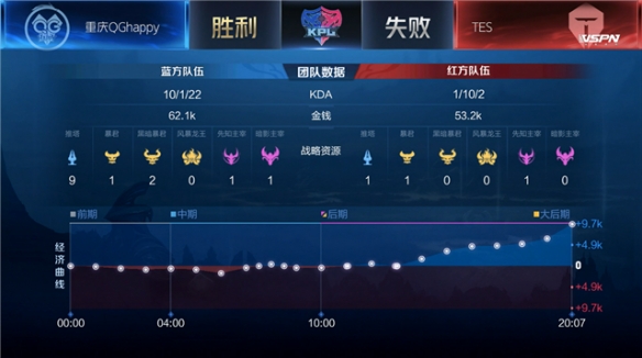 租落地 租落地