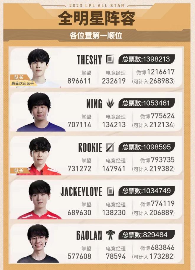 学习自驱与